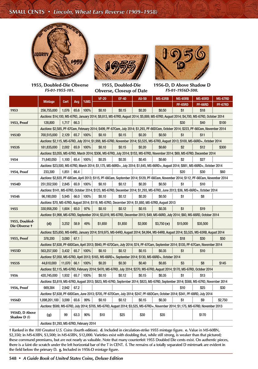 Massive new 1,504-page DELUXE EDITION Red Book – Metropolitan Coin Club ...